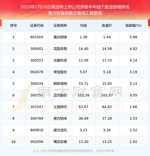 高送转概念股投资策略_上市公司高送转的条件_高送转股市场分析