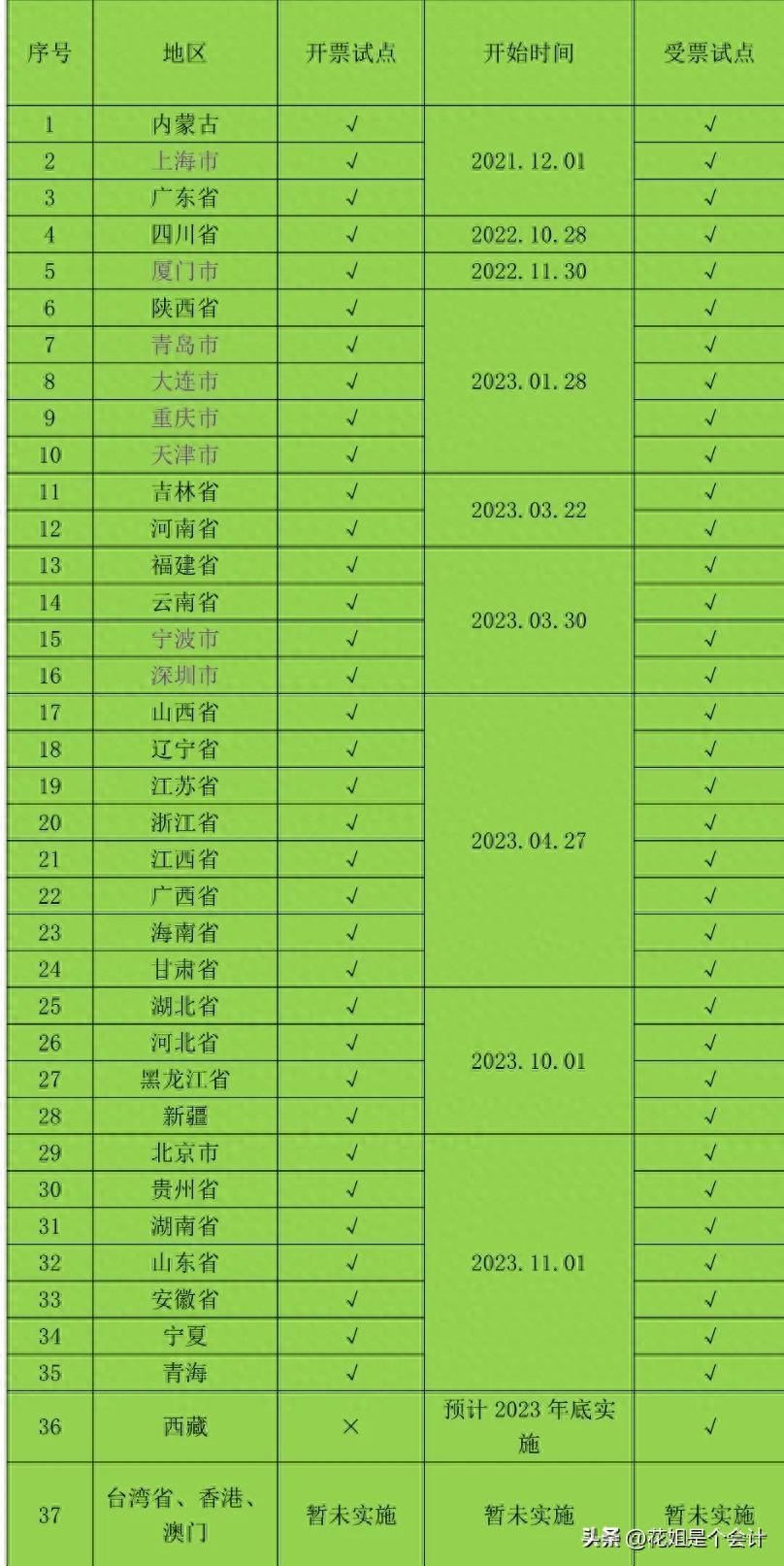 新公司可以用原来的税控盘吗_数电发票试点地区 税控设备远程注销操作流程 税控盘税务UKey金税盘注销条件