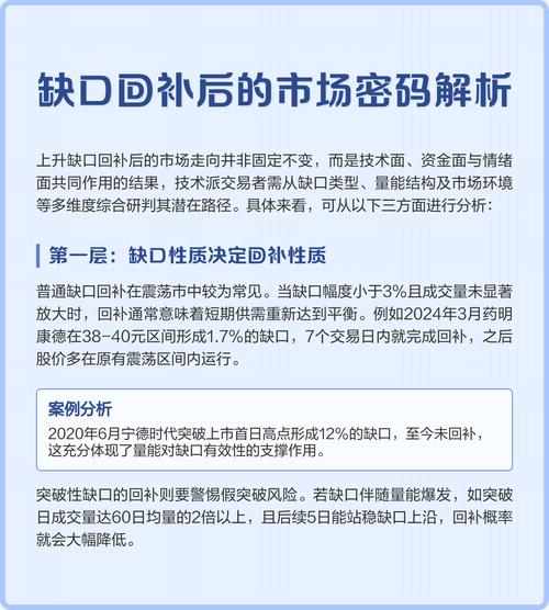 期货市场缺口回补意义_缺口理论在期货投资分析中的应用_缺口回补对市场情绪影响