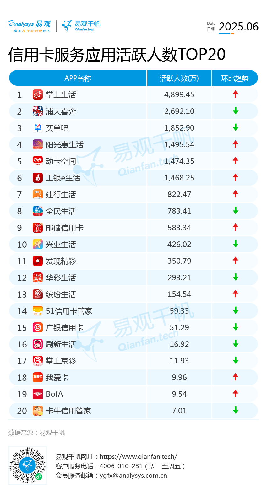 招商银行网上办理_银行信用卡App关停_信用卡业务数字化转型