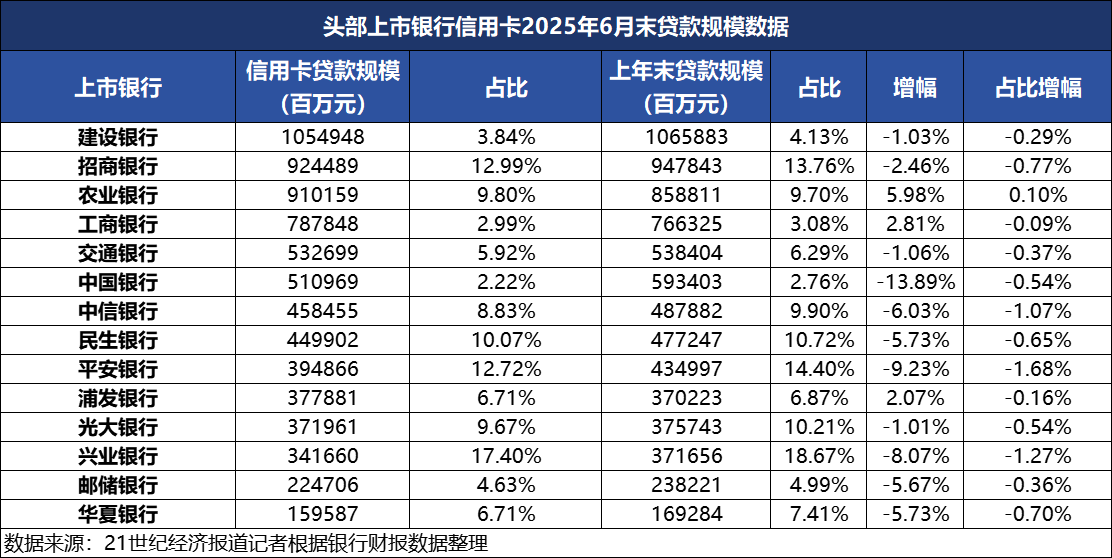 信用卡业务数字化转型_招商银行网上办理_银行信用卡App关停