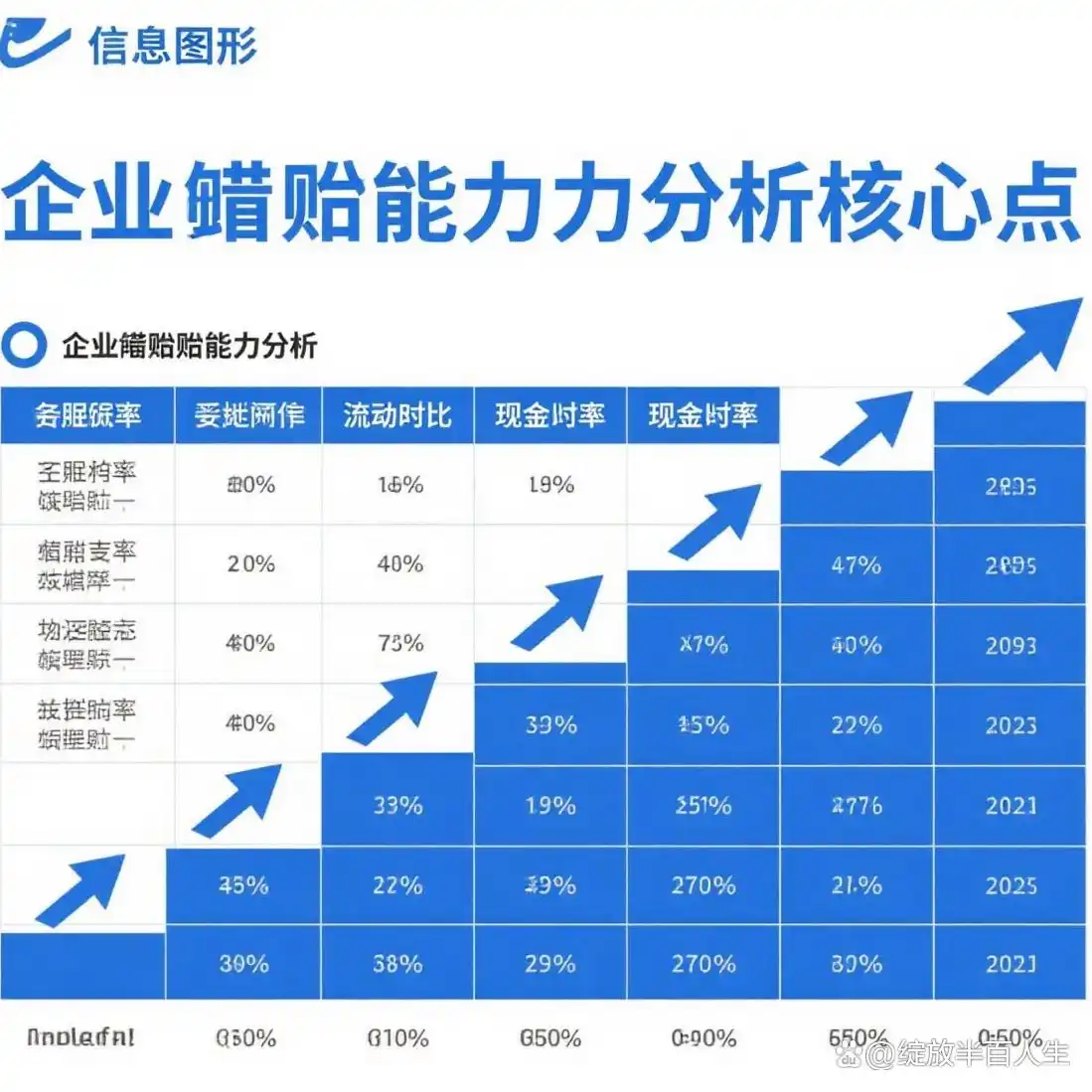 短期偿债能力指标_偿债能力分析_分析企业短期偿债能力