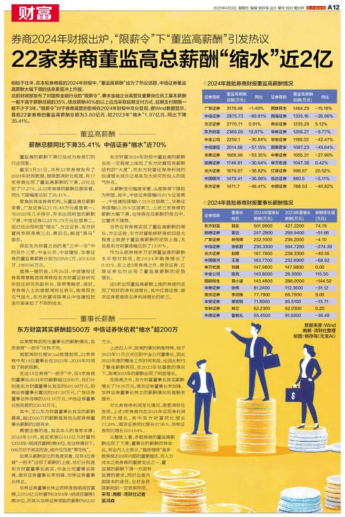 券商行业高薪原因_券商薪酬激励机制_证券投资分析师 待遇