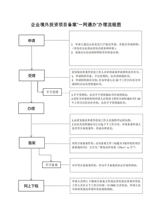 境外投资备案流程_中国企业境外投资备案_境外投资可行性报告