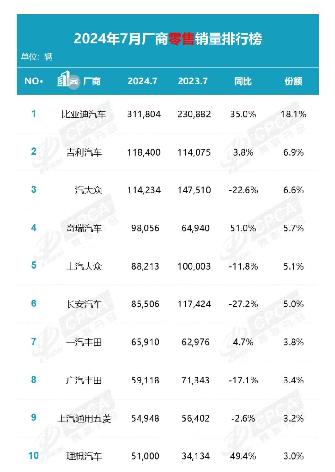 长安汽车销量跌幅_7月新能源汽车销量数据_长安汽车股票走势图