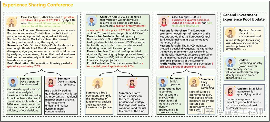 Fund of Hedge Funds概述及投资者选择它的优点有哪些？