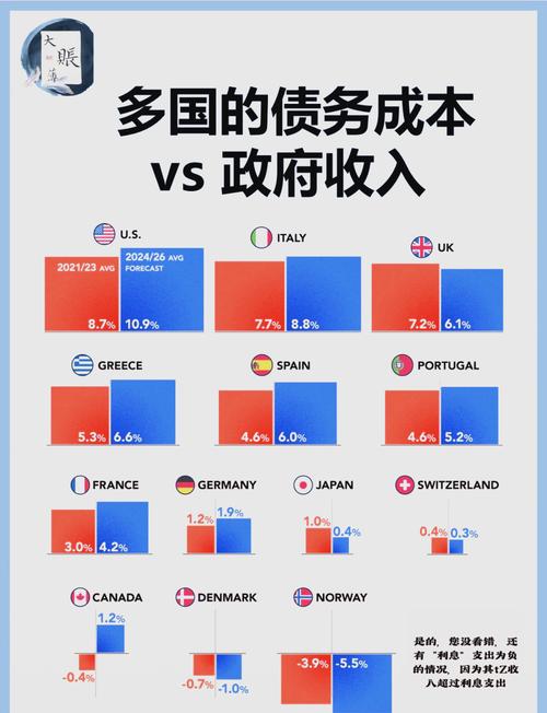 中国货币供应量M2通胀温和债务结构_超发货币是货币政策吗_中美欧货币超发债务水平对比