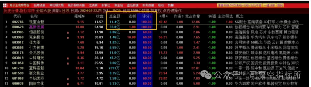 短线是银下载_短线是银短线高手实战股谱_短线是银下载
