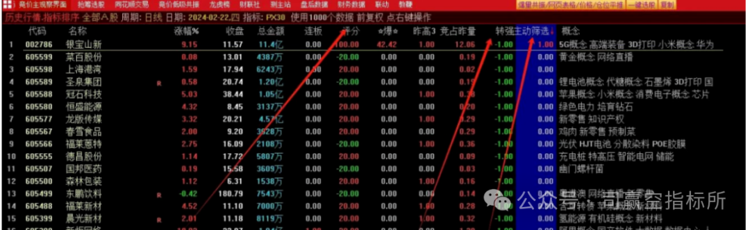 短线是银短线高手实战股谱_短线是银下载_短线是银下载