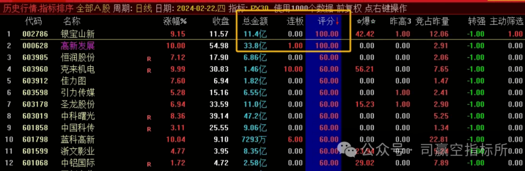 短线是银下载_短线是银短线高手实战股谱_短线是银下载