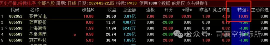 短线是银下载_短线是银下载_短线是银短线高手实战股谱