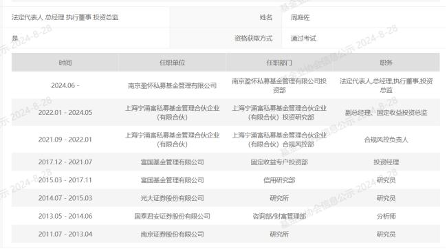 私募核心人员变动原因分析_私募债券策略分家现象_私募公司可以设立分公司吗