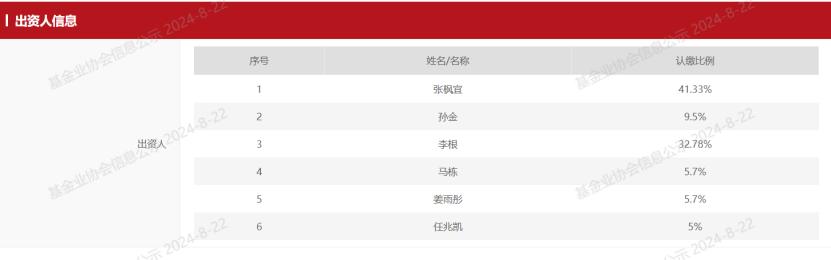 私募核心人员变动原因分析_私募债券策略分家现象_私募公司可以设立分公司吗