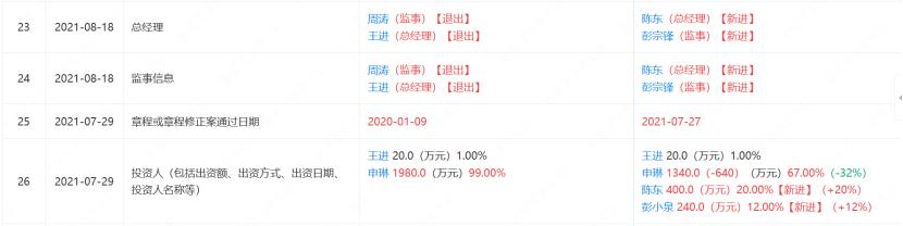 私募债券策略分家现象_私募公司可以设立分公司吗_私募核心人员变动原因分析
