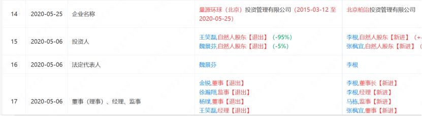 私募公司可以设立分公司吗_私募核心人员变动原因分析_私募债券策略分家现象
