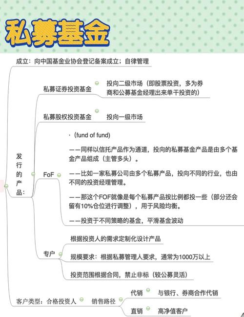 私募公司可以设立分公司吗_私募债券策略分家现象_私募核心人员变动原因分析