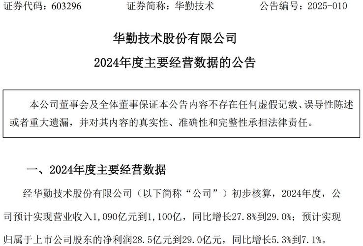 2025年3月6日华勤技术被纳入富时中国指数，意味着什么？