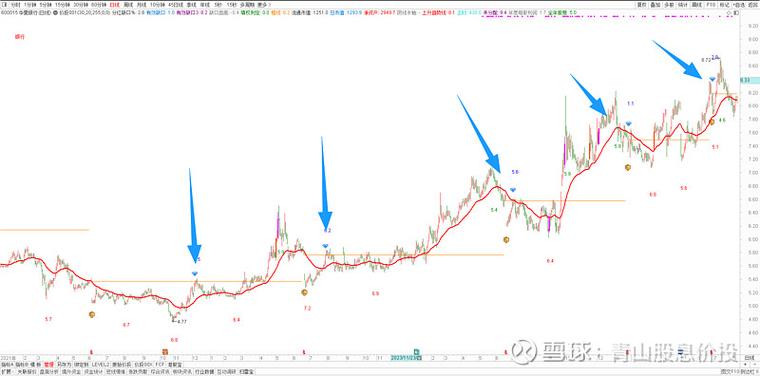 深圳主板高送转股除权日效应研究，经历四阶段呈现不同特征