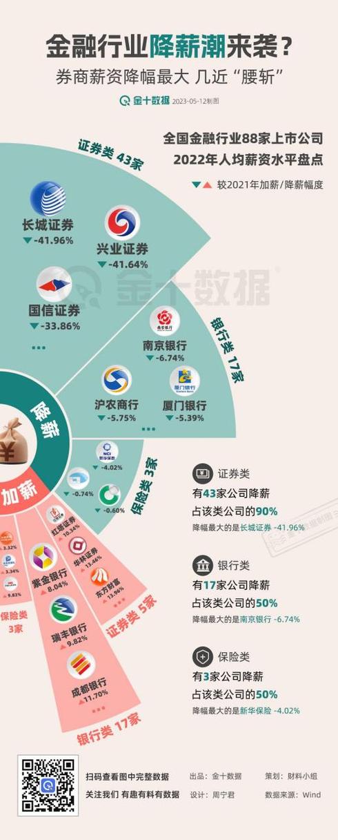 证券行业人员流动分析 __证券投资分析师 待遇