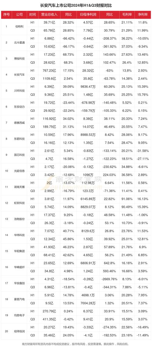长安汽车2024年第三季度业绩下滑原因_长安汽车股票走势图_长安汽车研发费用投入分析