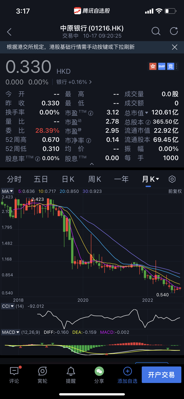 2022 年吸收合并 3 家城商行后，中原银行为何面临诸多问题？