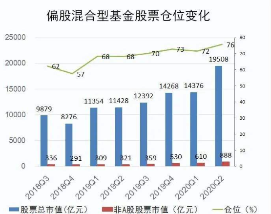 重仓是什么意思？一文带你了解重仓股的定义与特点