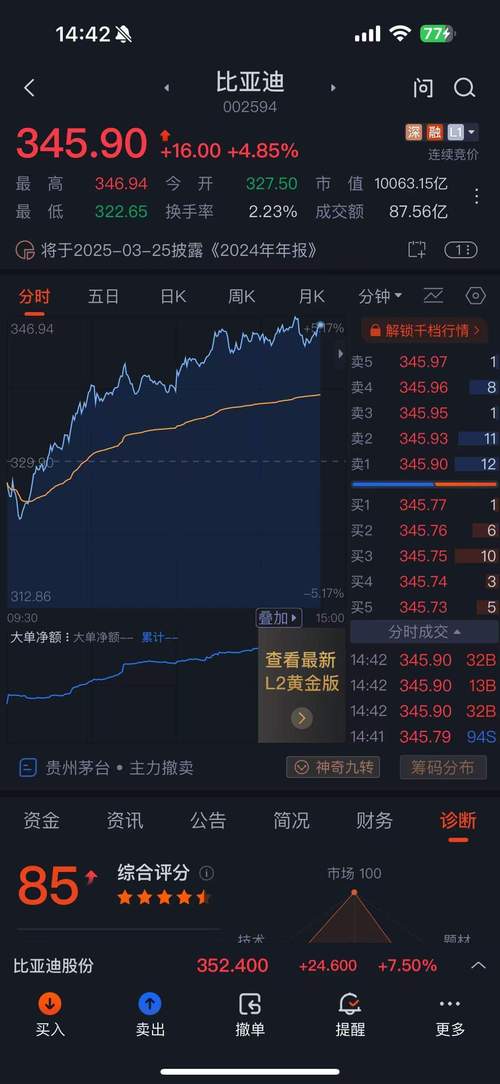 A股高送转政策变化_比亚迪高送转方案_上市公司高送转的条件