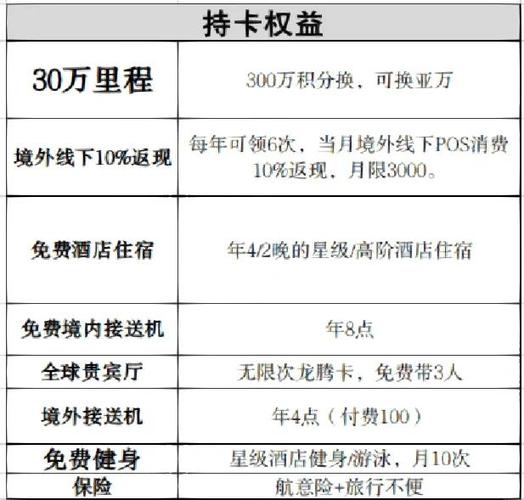 微信申请浦发信用卡攻略_浦发银行信用卡申请条件_信用卡使用提额技巧