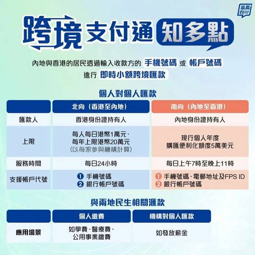 跨境支付通上线，内地和香港居民跨境转账有啥优势及支持业务？