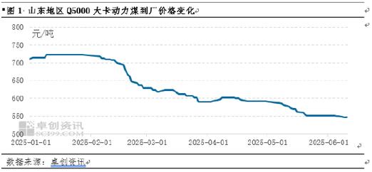煤炭市场供需格局_煤炭ETF投资机会_煤炭基金行情最新消息