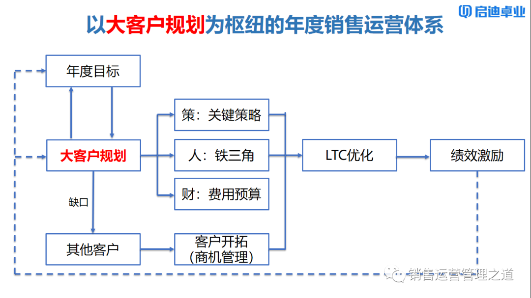 创销售好做公司好做吗_和创公司销售好做吗_销售创业做什么行业好