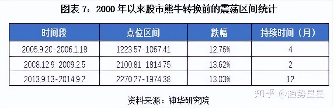A股历史上的至暗时刻_08年股票走势图_A股市场底部特征分析