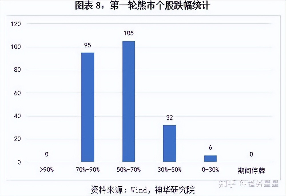 08年股票走势图_A股历史上的至暗时刻_A股市场底部特征分析