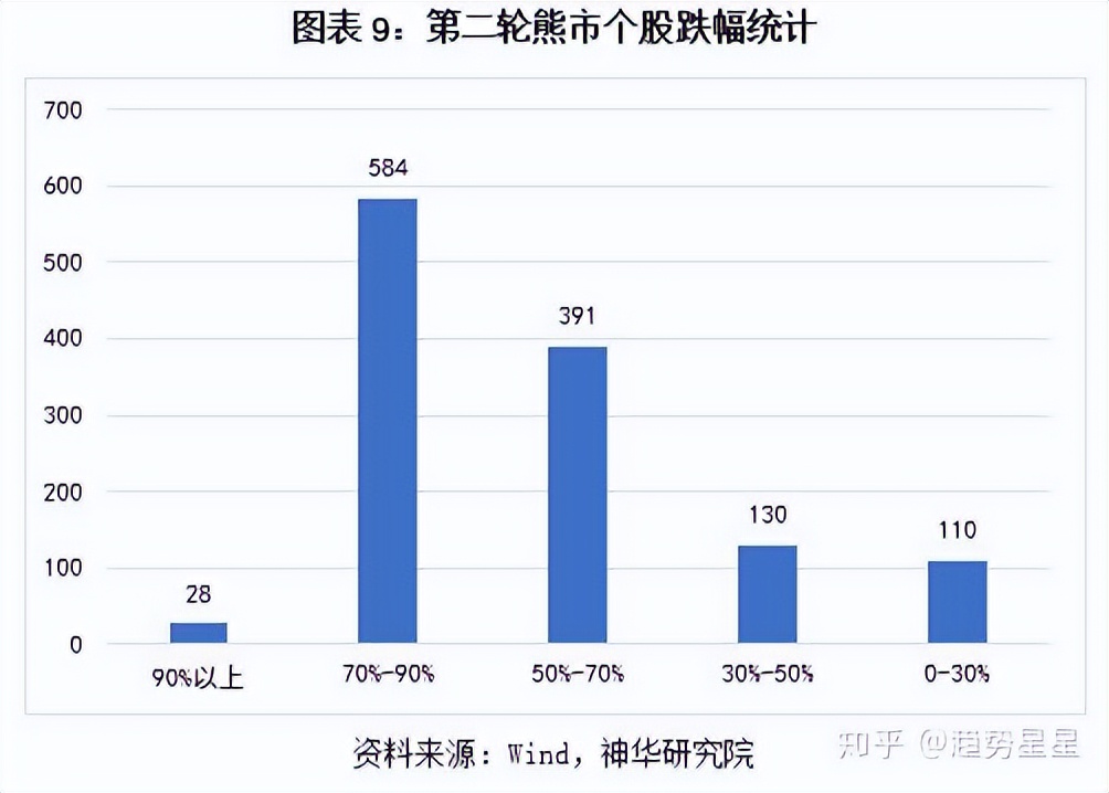 08年股票走势图_A股历史上的至暗时刻_A股市场底部特征分析