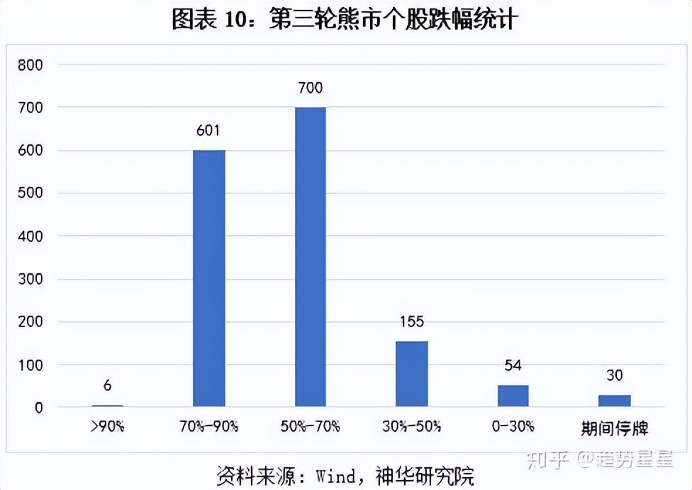 A股历史上的至暗时刻_08年股票走势图_A股市场底部特征分析
