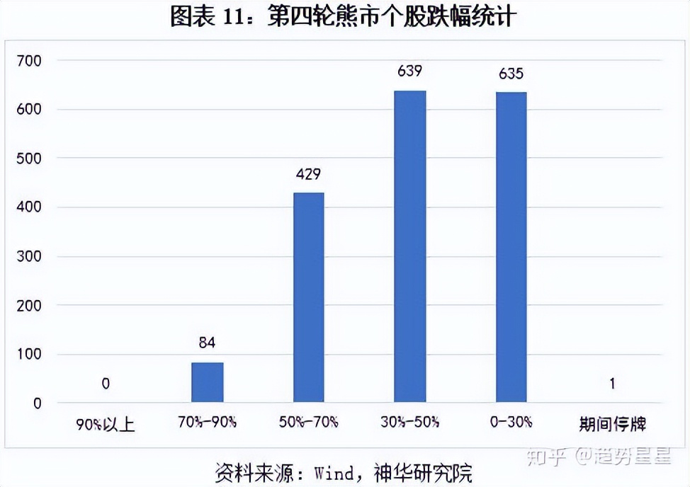 08年股票走势图_A股市场底部特征分析_A股历史上的至暗时刻