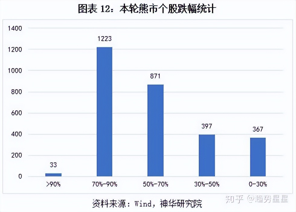 A股市场底部特征分析_08年股票走势图_A股历史上的至暗时刻