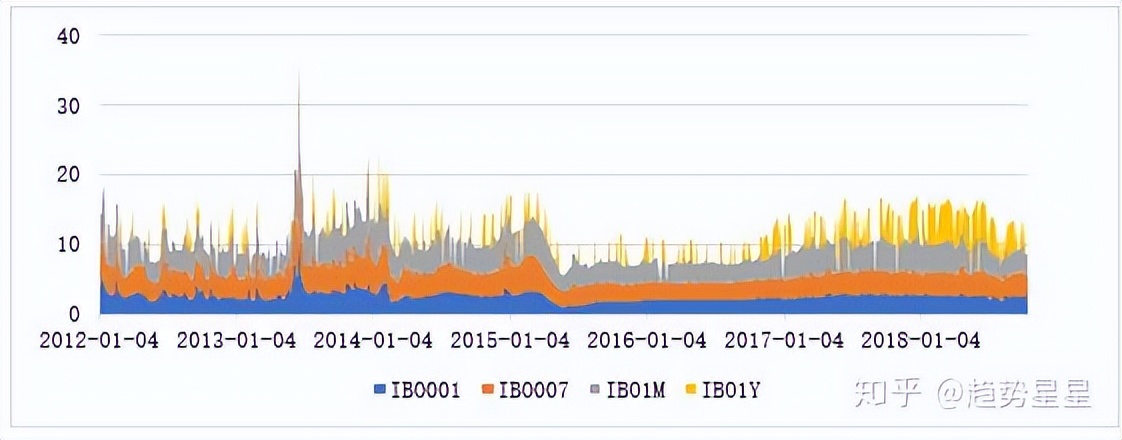 08年股票走势图_A股历史上的至暗时刻_A股市场底部特征分析