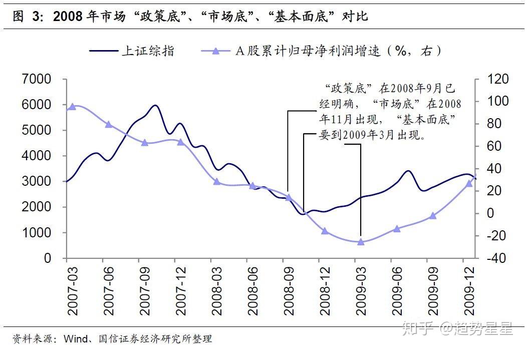 A股市场底部特征分析_A股历史上的至暗时刻_08年股票走势图