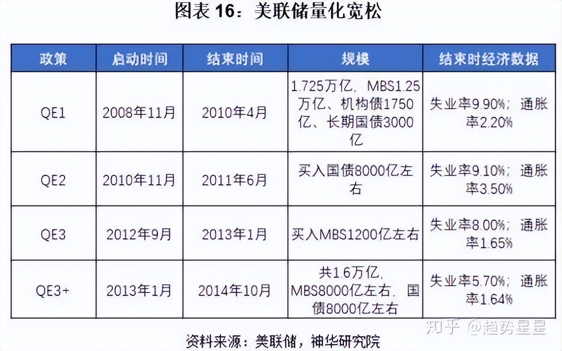 A股市场底部特征分析_08年股票走势图_A股历史上的至暗时刻