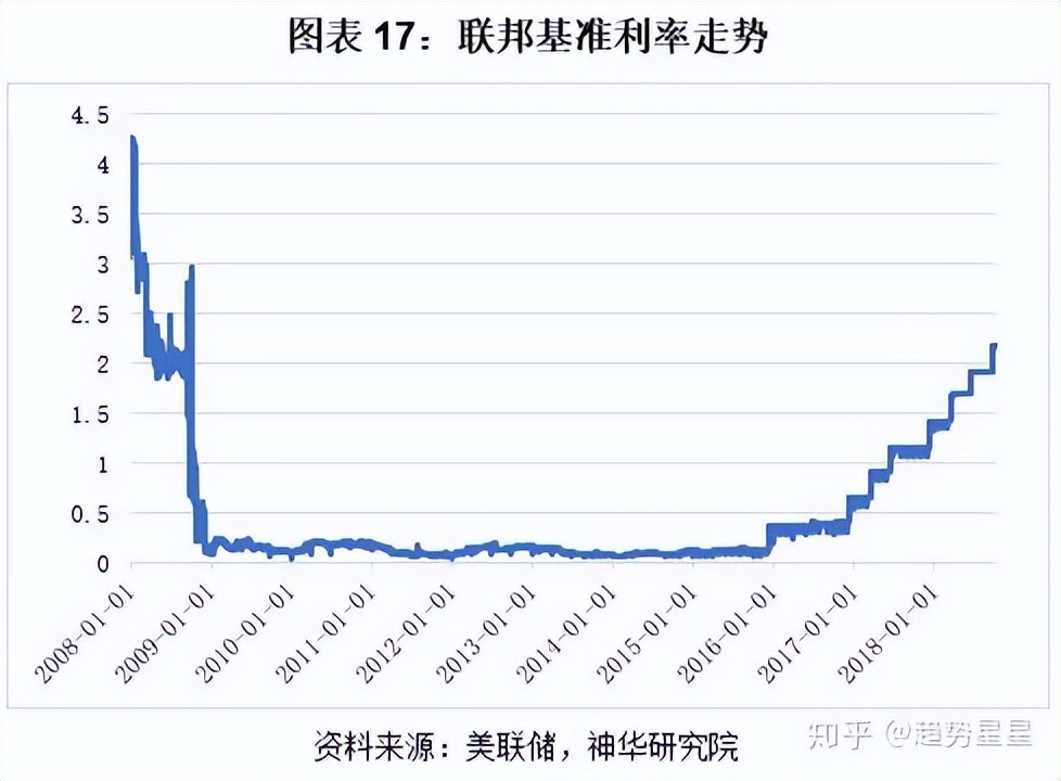 A股市场底部特征分析_A股历史上的至暗时刻_08年股票走势图