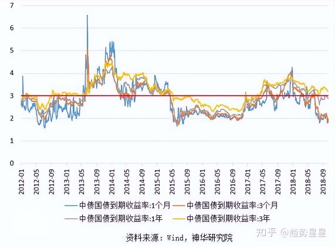 A股历史上的至暗时刻_08年股票走势图_A股市场底部特征分析