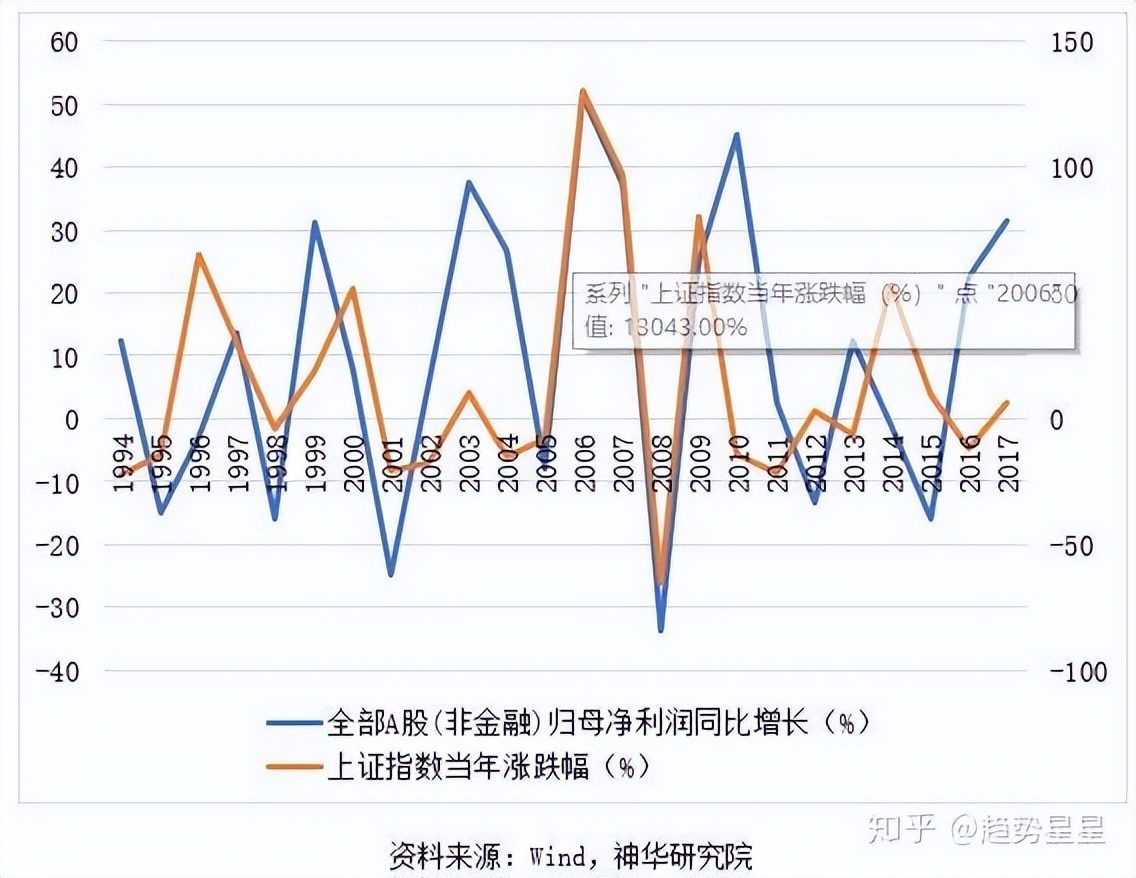 A股历史上的至暗时刻_A股市场底部特征分析_08年股票走势图