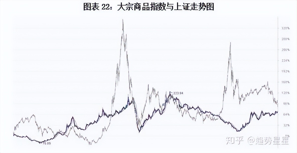 08年股票走势图_A股市场底部特征分析_A股历史上的至暗时刻