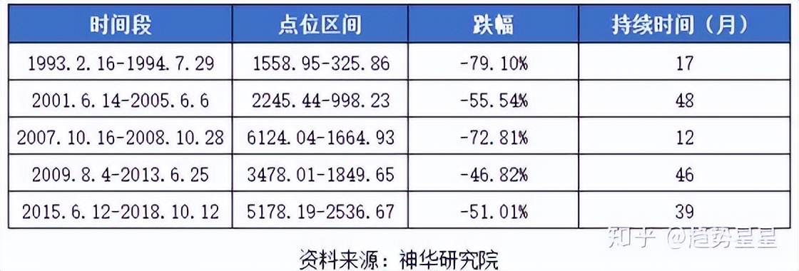 A股历史上的至暗时刻_A股市场底部特征分析_08年股票走势图
