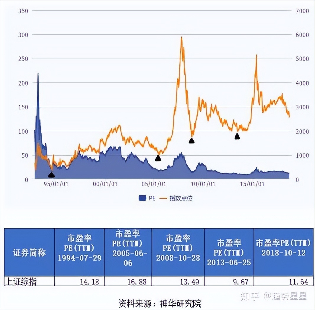A股历史上的至暗时刻_A股市场底部特征分析_08年股票走势图