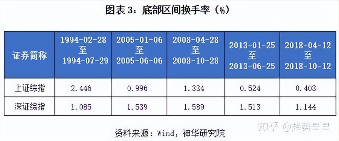 08年股票走势图_A股市场底部特征分析_A股历史上的至暗时刻