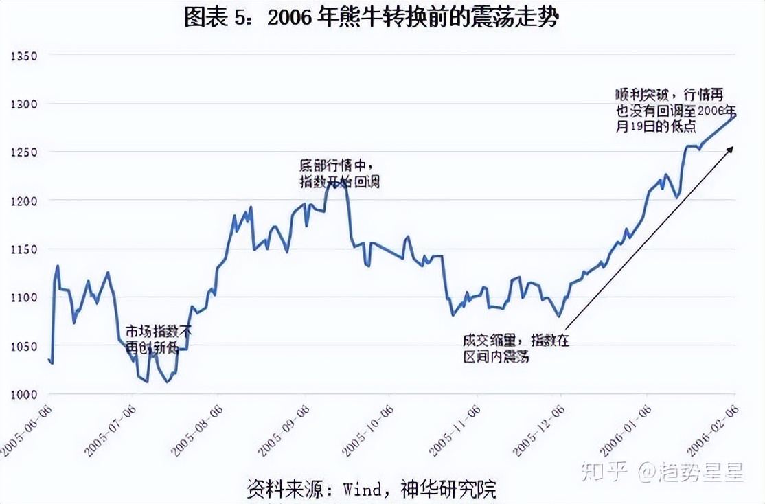 08年股票走势图_A股市场底部特征分析_A股历史上的至暗时刻