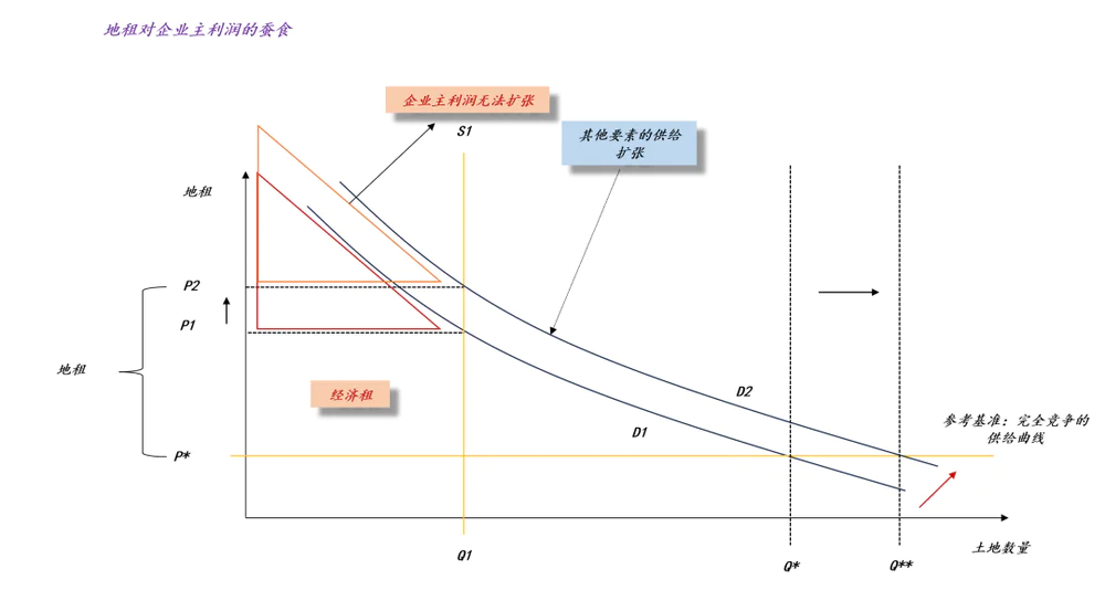 地主与企业主博弈_中国股市基本面分析_股票中国中车今日行情