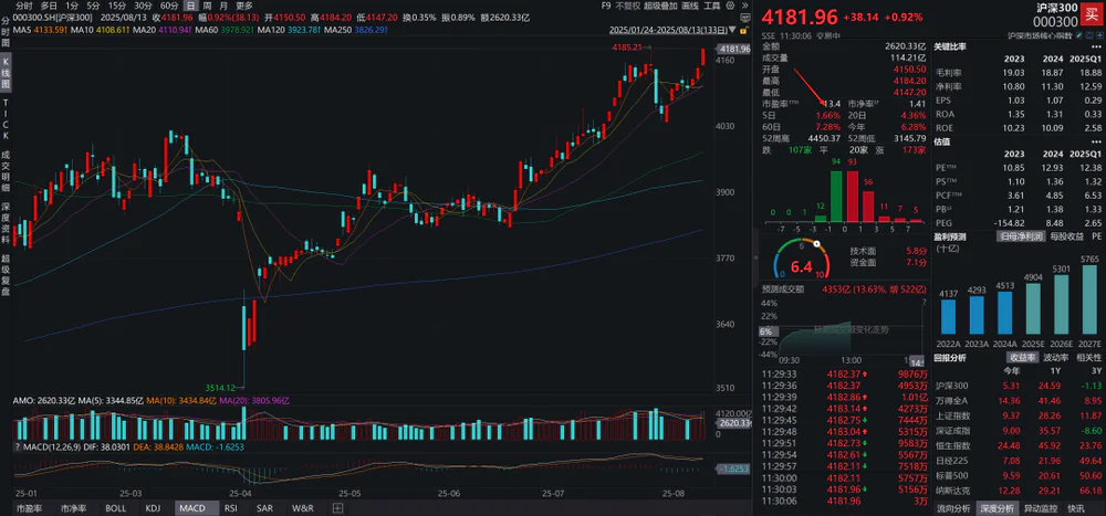 地主与企业主博弈_中国股市基本面分析_股票中国中车今日行情